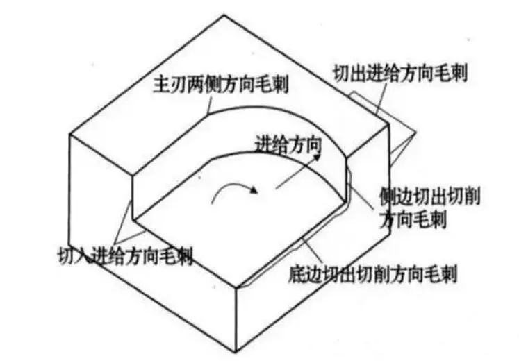 數控加工