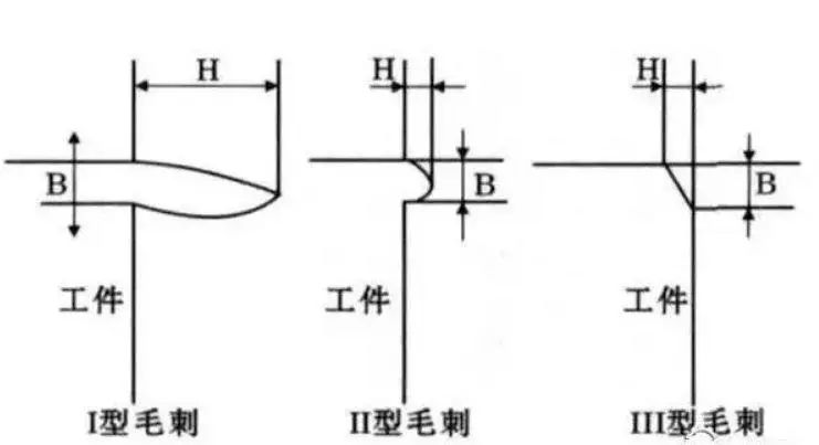 數控加工