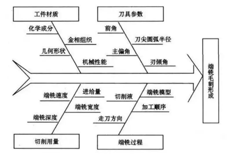 數控加工