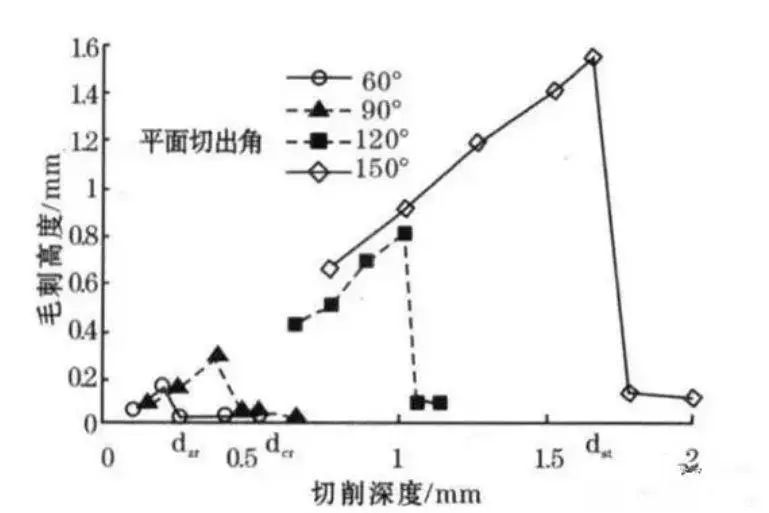 數控加工