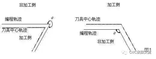 數控精雕機