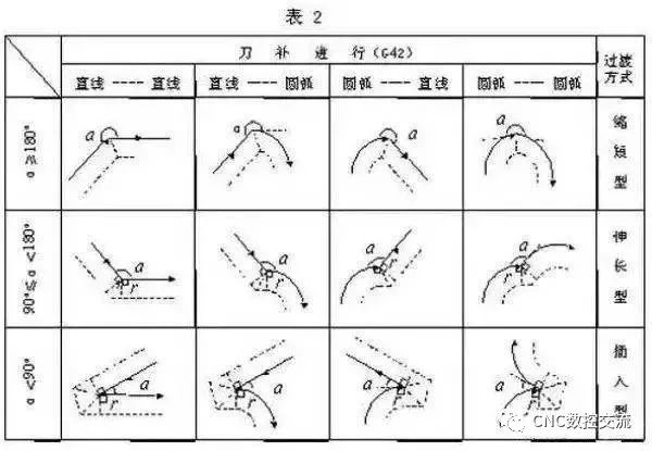 數控加工機床