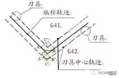 數控加工機床