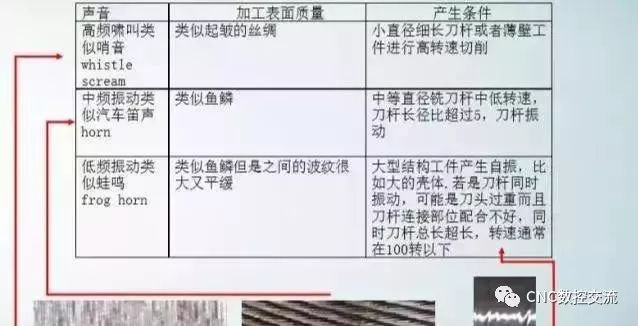 數控加工