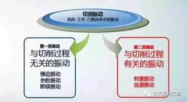 數控加工機床