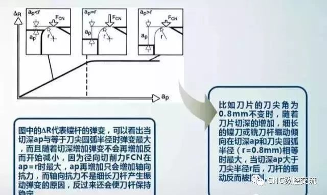 數控雕銑機