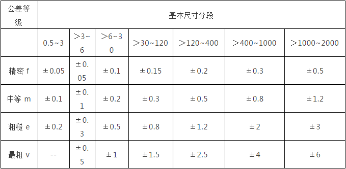 數控加工
