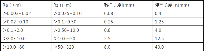 數控機床加工