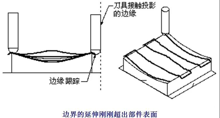 數控加工