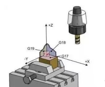 數控加工機床