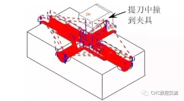數控加工