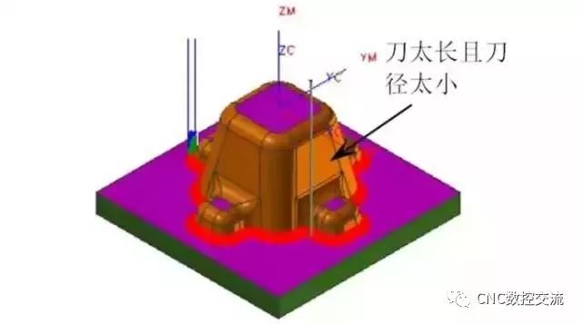 數控加工