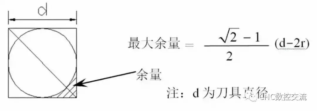 數控精雕加工