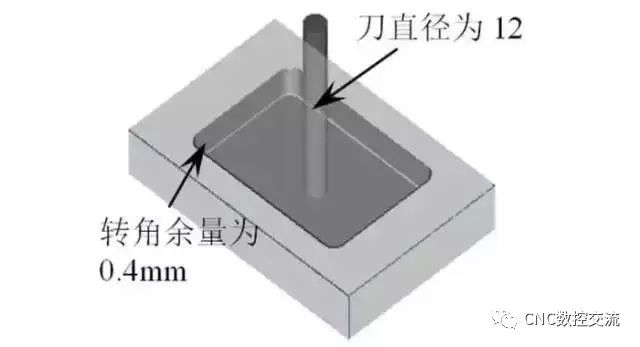 數控機床加工